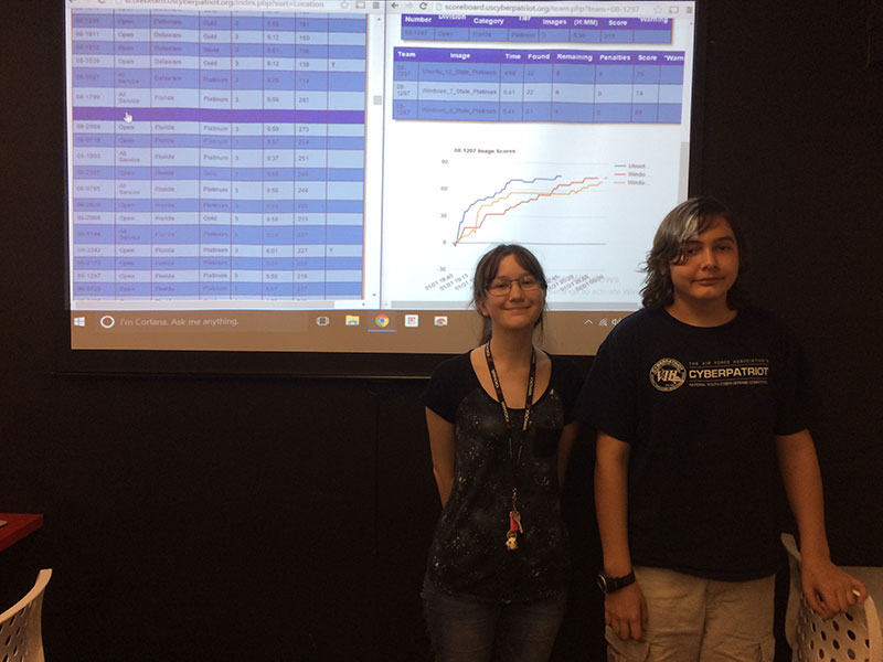 CyberPatriot team members